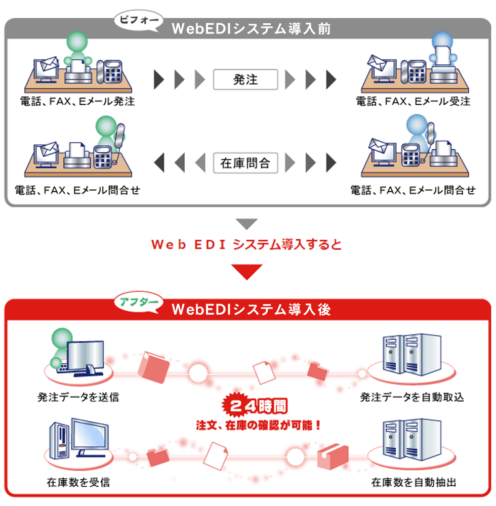 WebEDIシステム